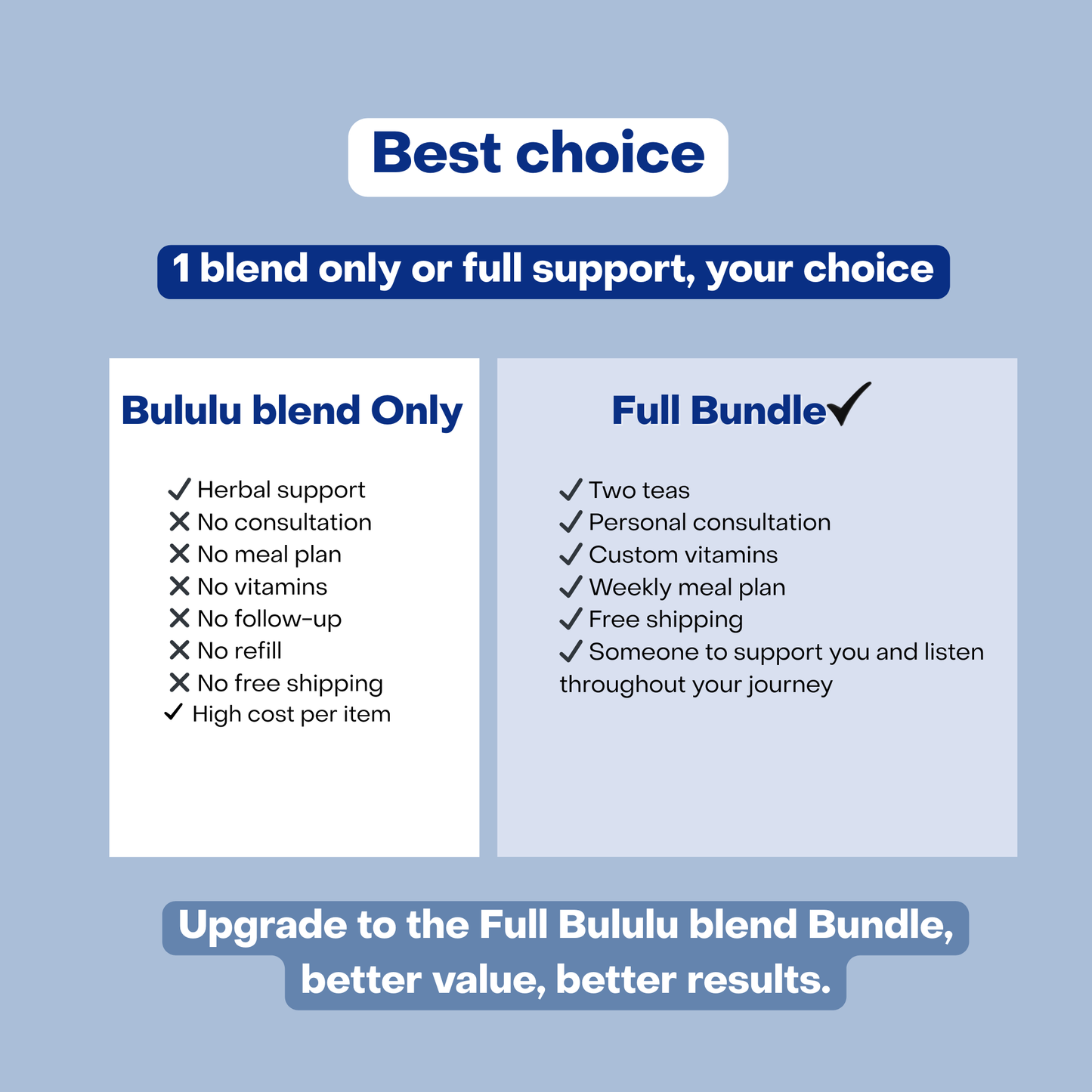 Bululu Blend (UE)